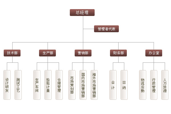 公司简介